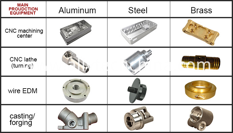 milling part , turning part , casting part milling part , turning part , casting part